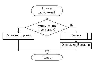 diamfc - flowchart builder Построитель блок- схем в Москве