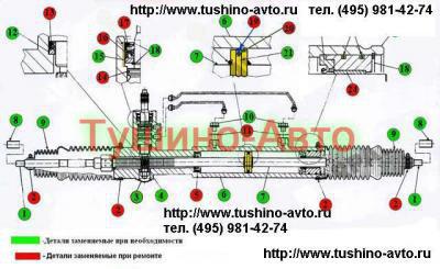 Ремонт рулевой рейки, АКПП и МКП в Тушино- Авто в Москве